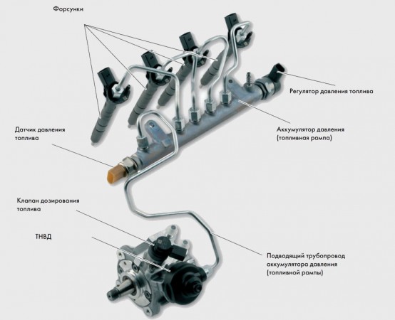 топливная система Common Rail