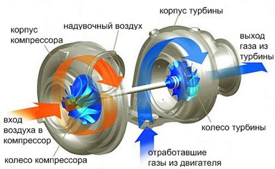 Турбонаддув