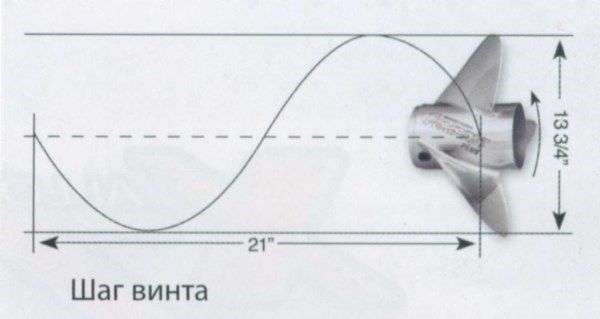 величина шага.jpg