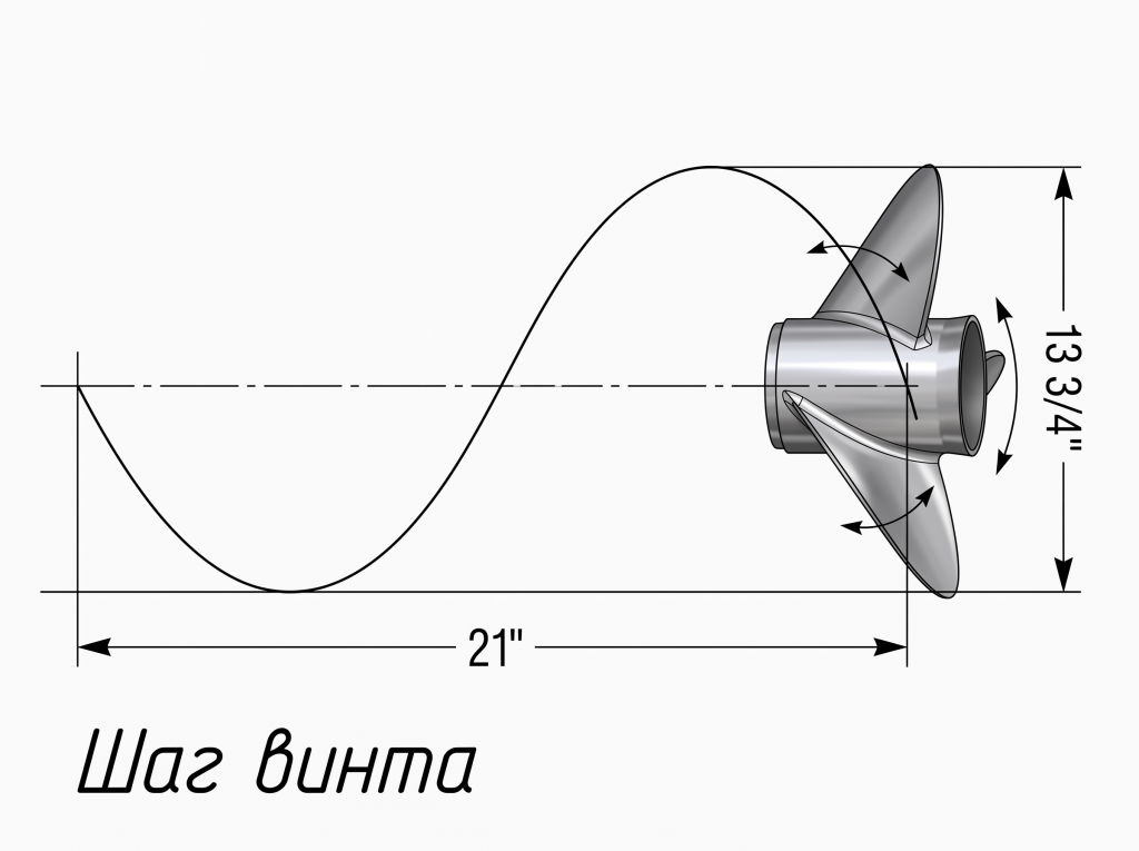 Величина шага гребного винта